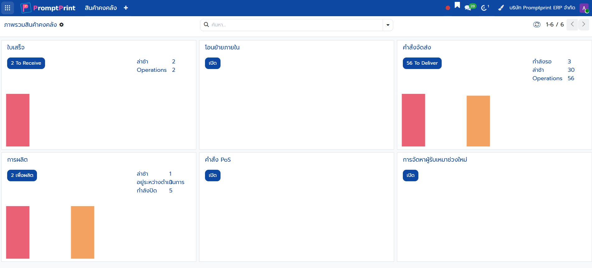 Stock kanban รวมหลายคลัง