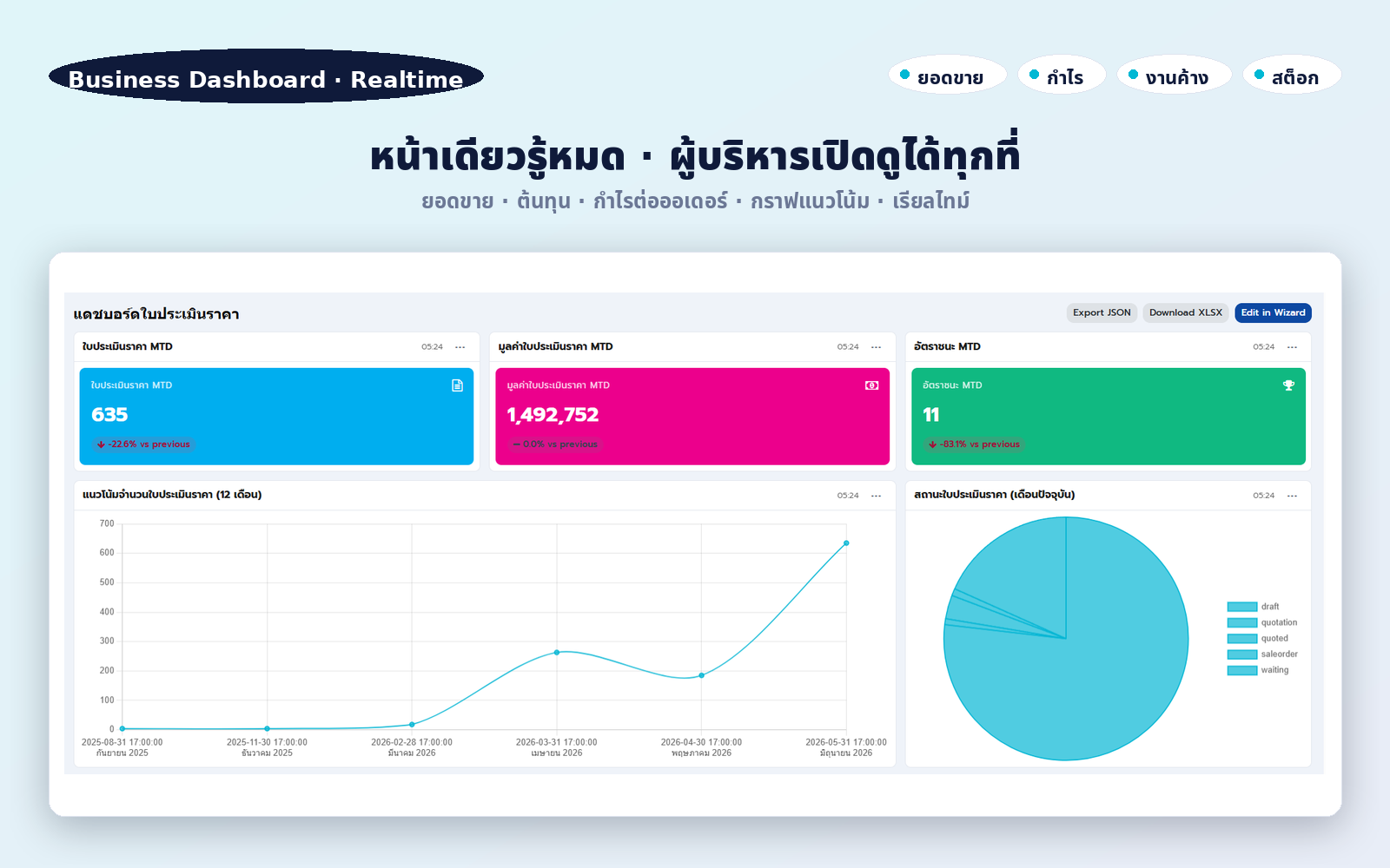 หน้า Business Dashboard ของ PromptPrint